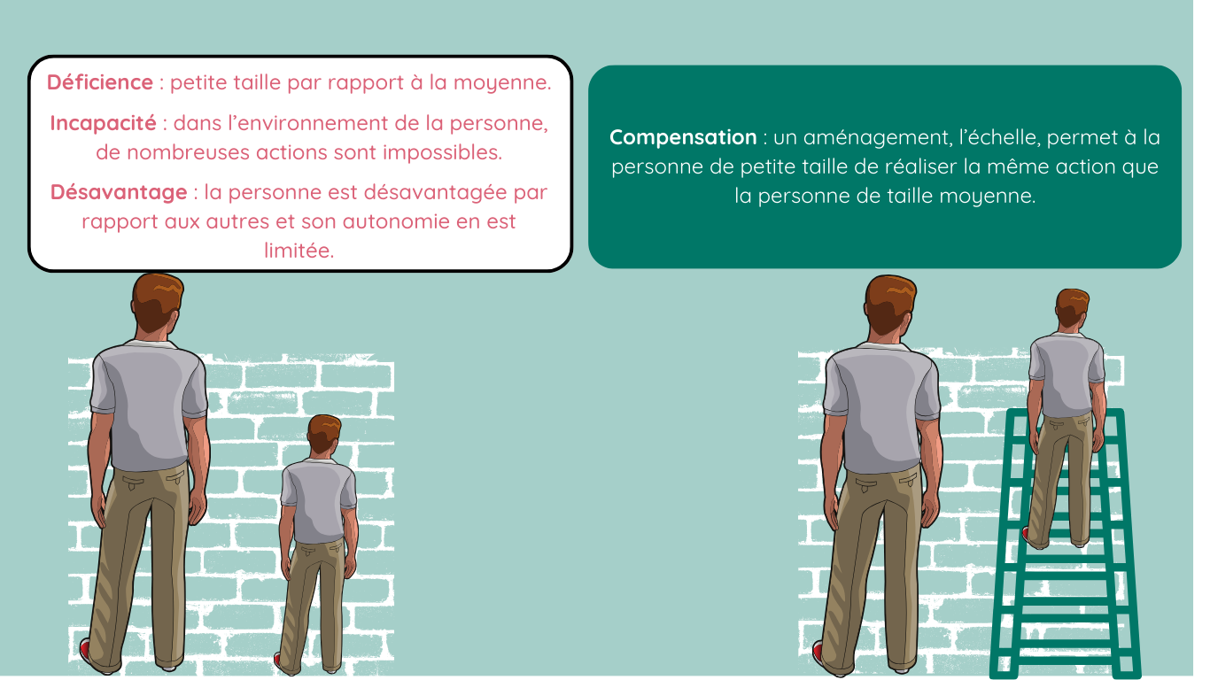compensation illustration